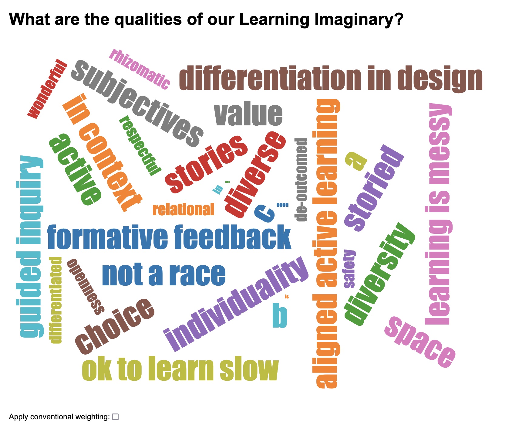 A screenshot showing a word cloud generated for the question,
What are the three most important problems to be addressed by inclusive design?